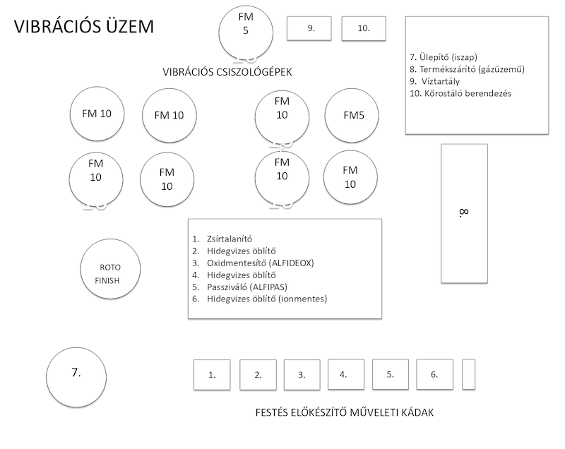 Vibrációs üzem